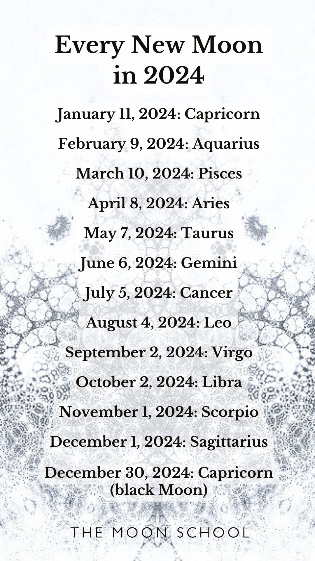 List of new Moons in 2024