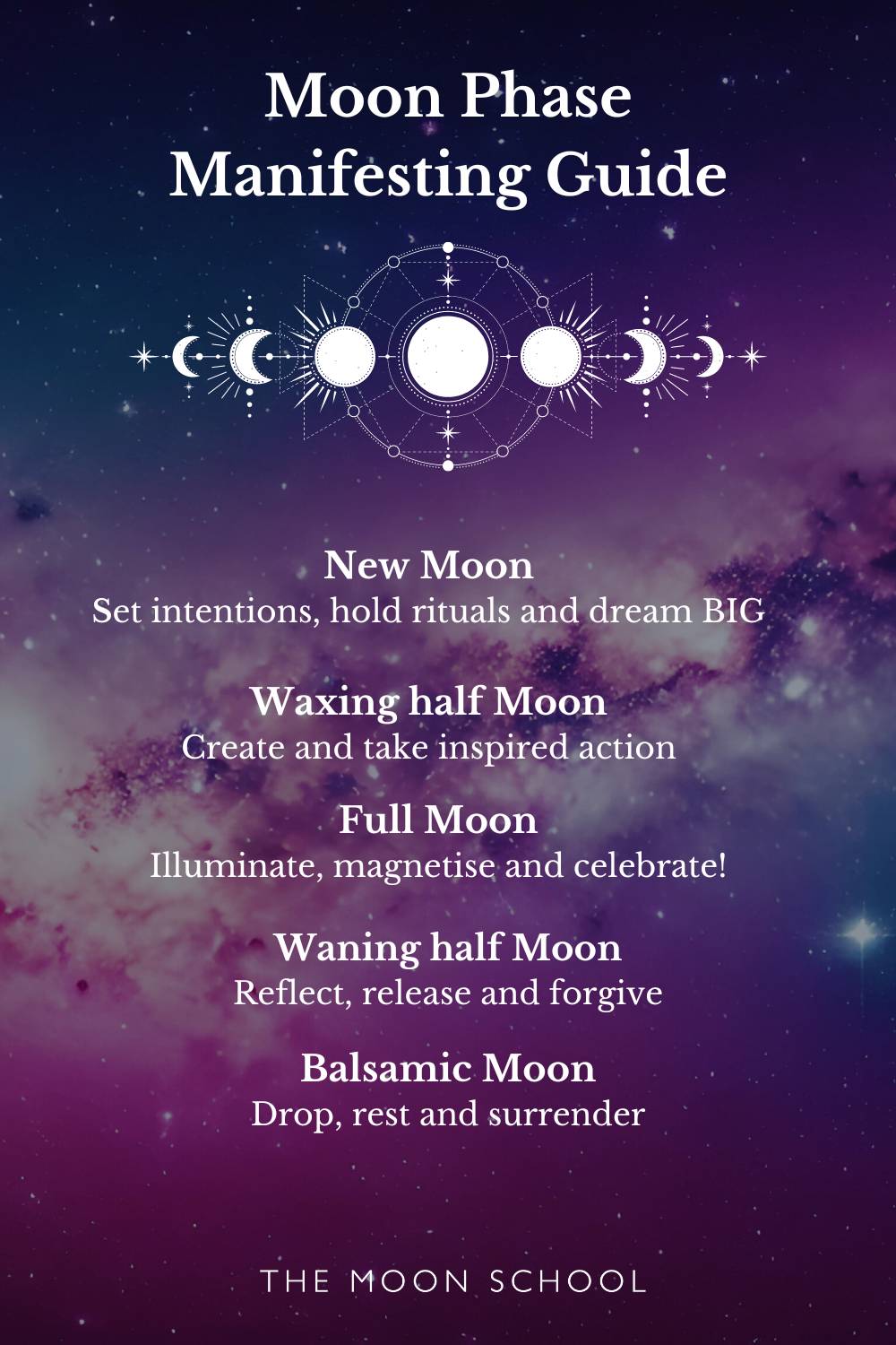Moon manifesting infographic with cosmic background