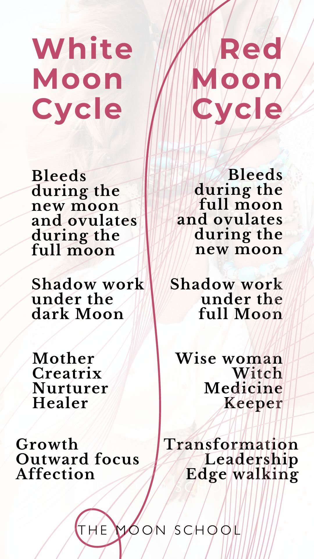 White Moon cycle and red Moon cycle differences PIN