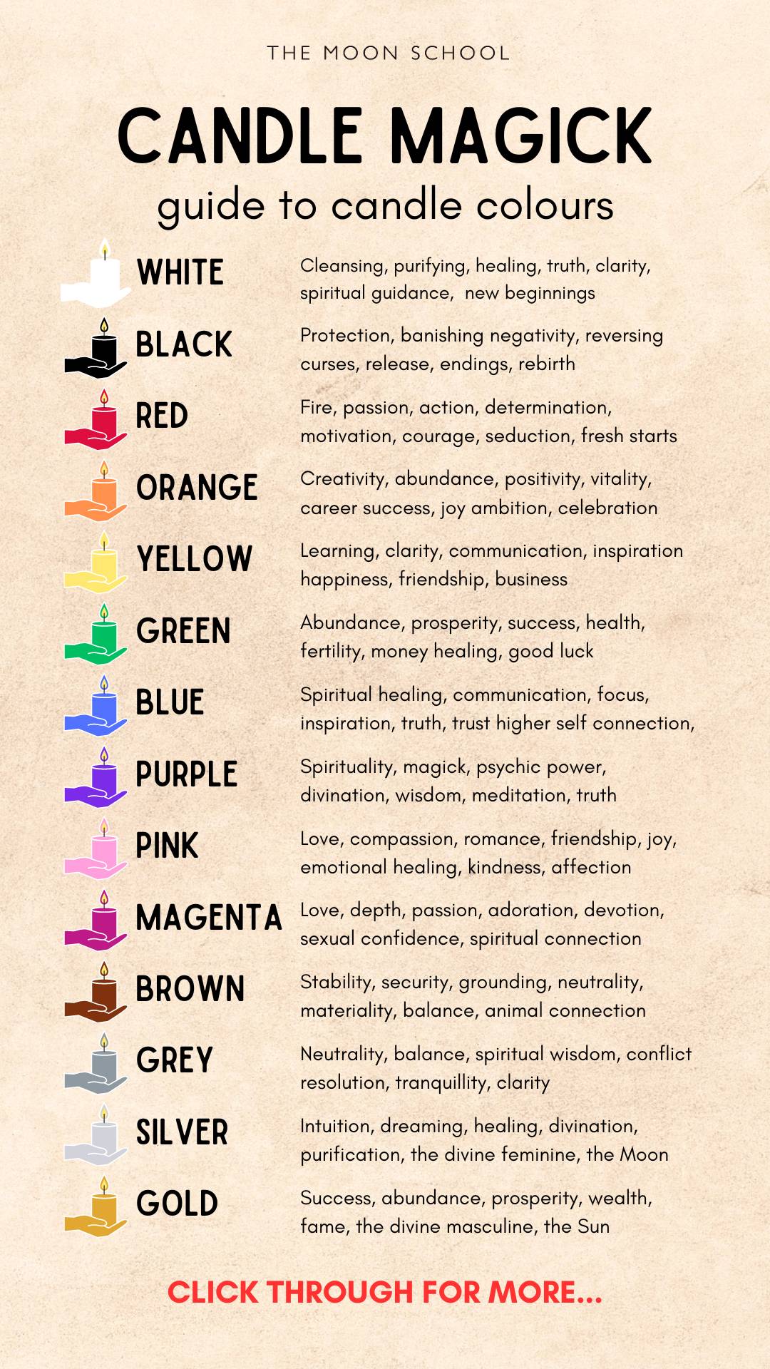 Colour candle magick guide. Pagan Candle Magic Love Spell