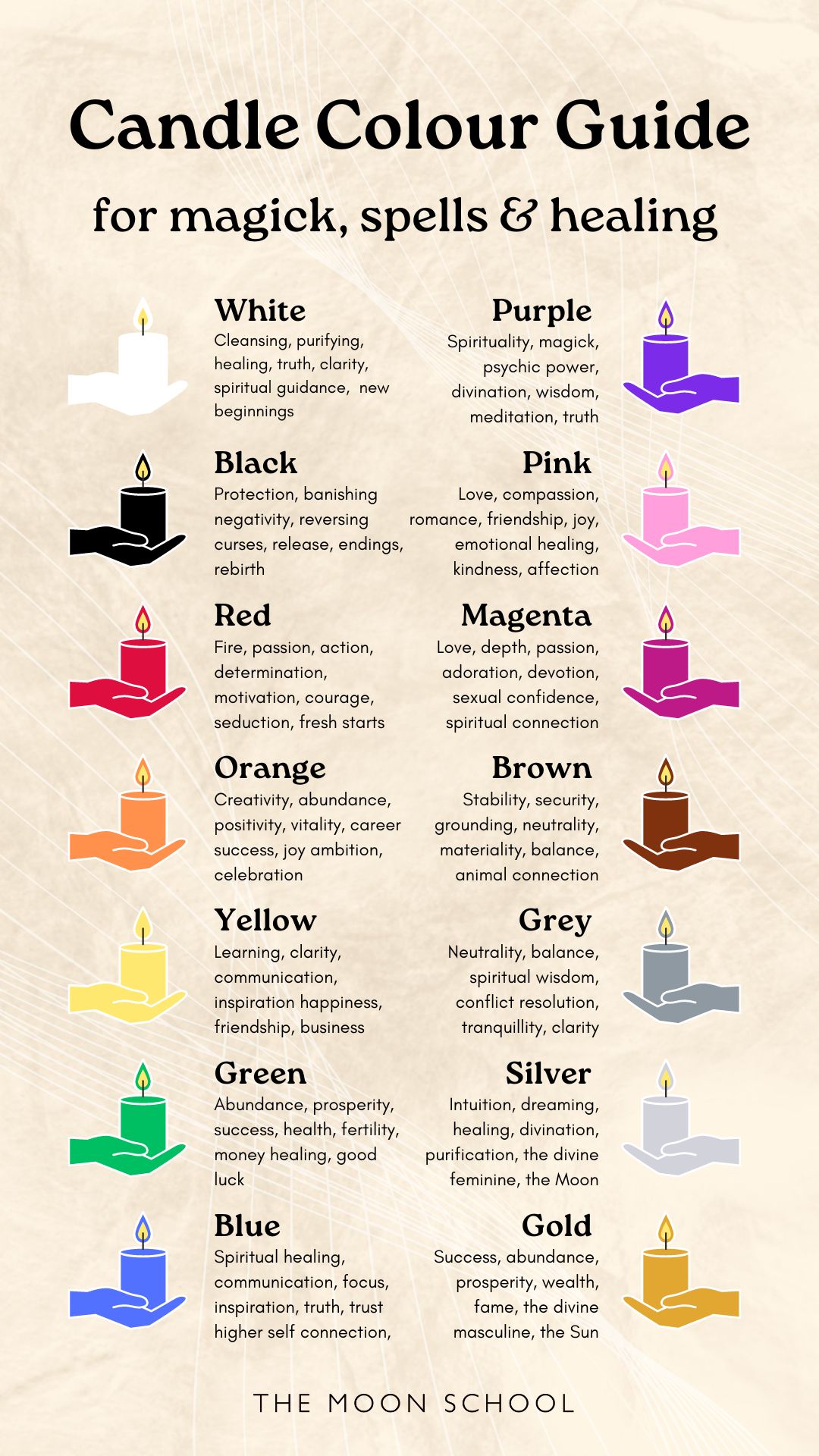 Guide to colour candle correspondences witch spell book 