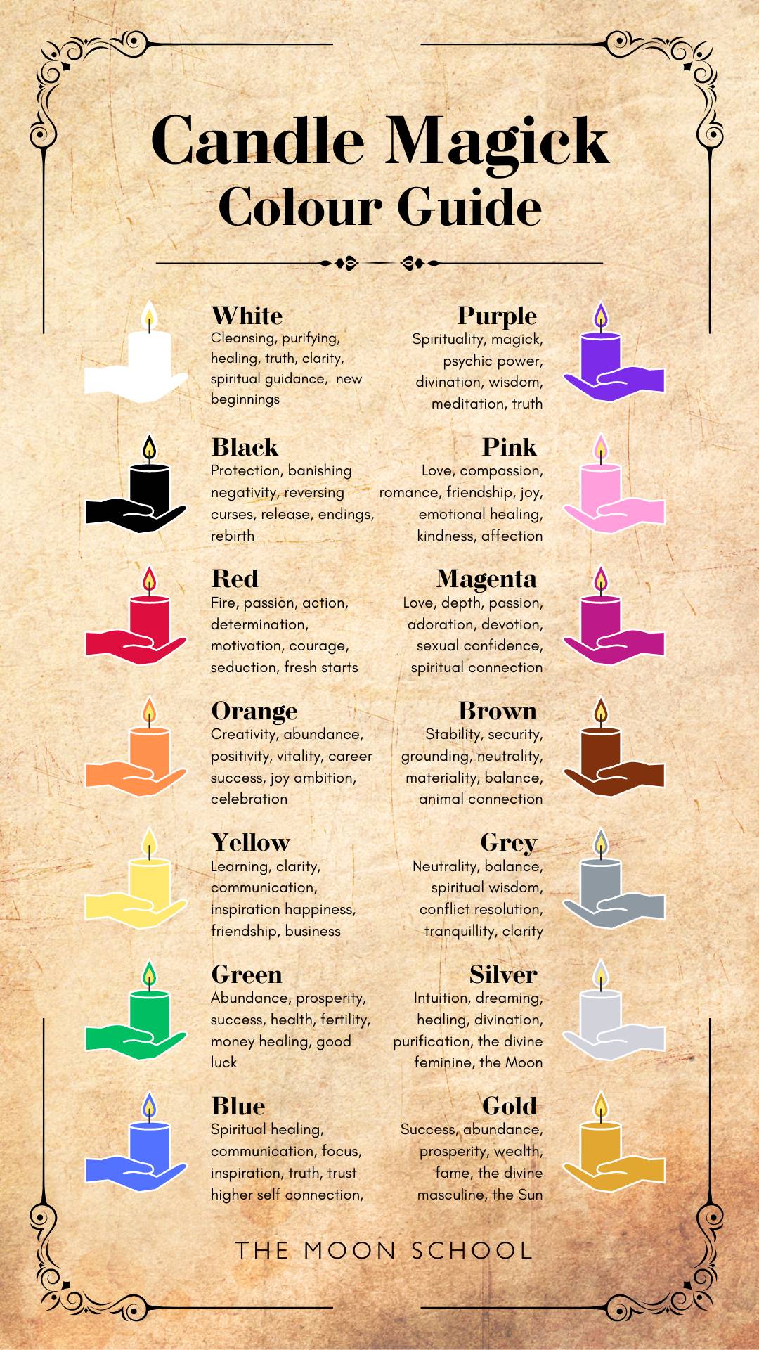 Witch spell book page showing candle colour correspondences