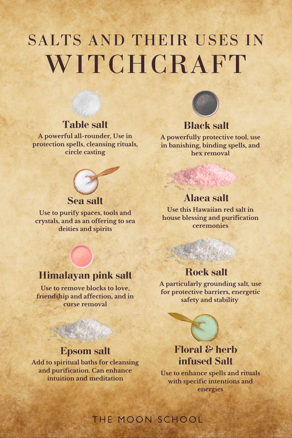 CHart with all salt meaning in witchcraft as a wiccan spell book page