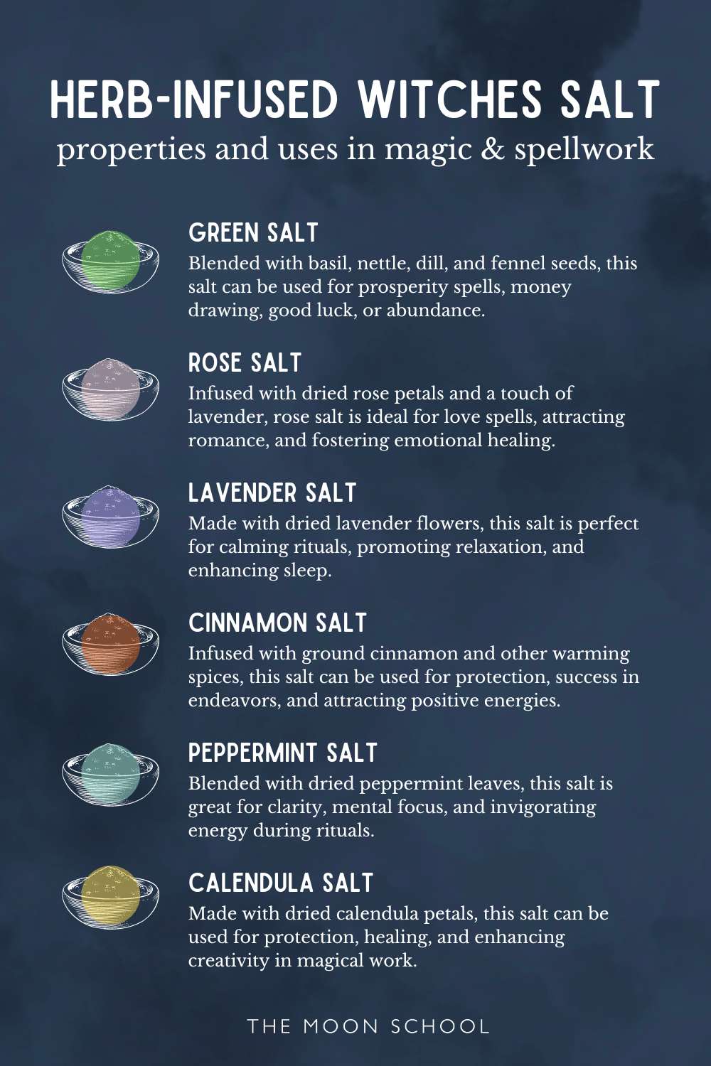 Infographic showing herbal and floral infused salts used in witchcraft