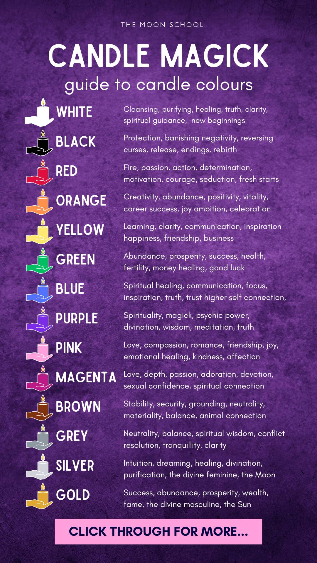 Magic Spell Candles reference chart for colours in witchcraft