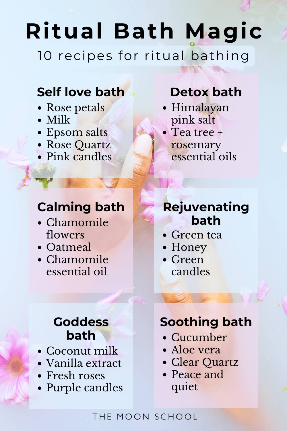 Ritual Bath Guide Infographic with herbal bath recipes
