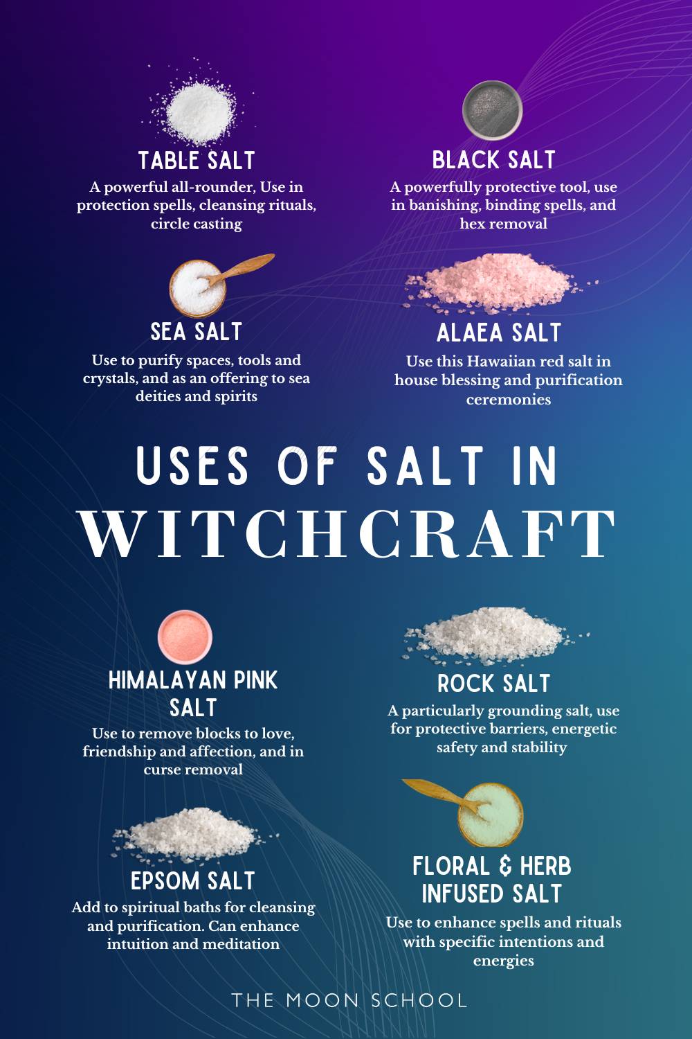 chart of salts in witch spells ceremonies rituals