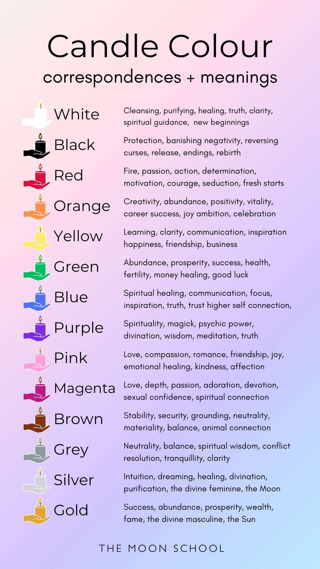 magickal spell ritual with candle colours