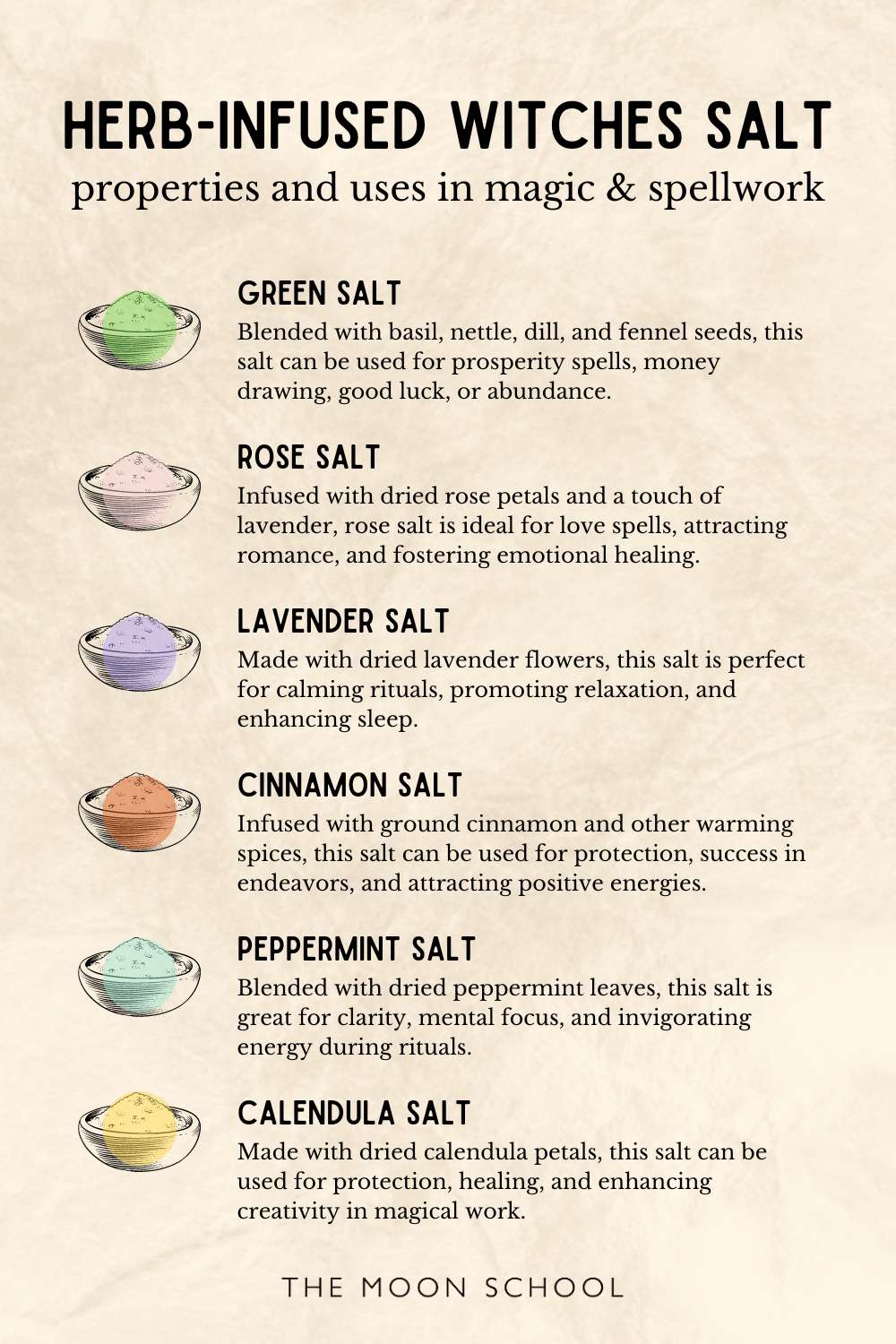 Graphic showing green salt, rose salt, lavendar salt, cinnamon salt, peppermint salt and calendula salt infusions used in witchcraft