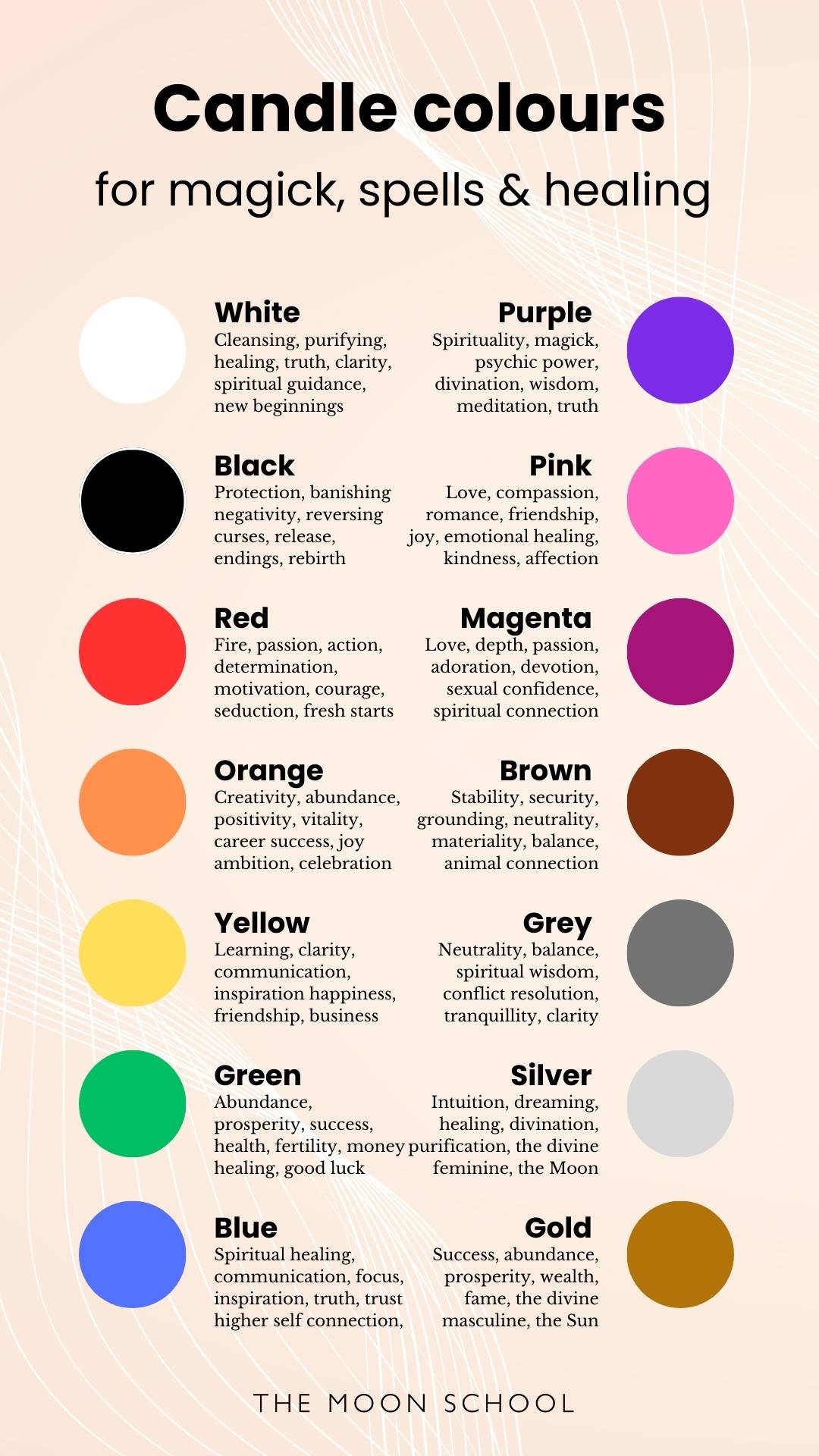 Infographic Guide to Candle colours in witchcraft and magick workings 