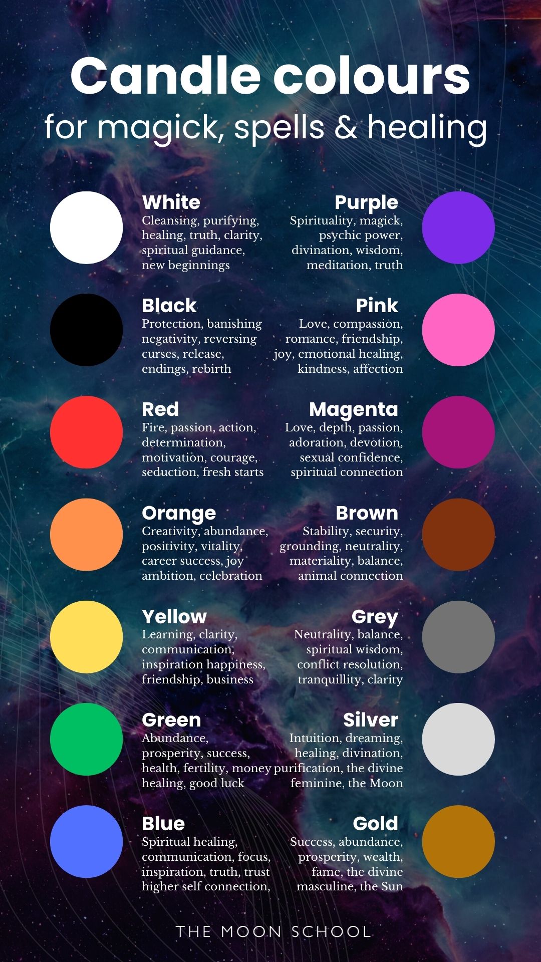 Infographic chart showing all candle colour correspondences in magick and rituals