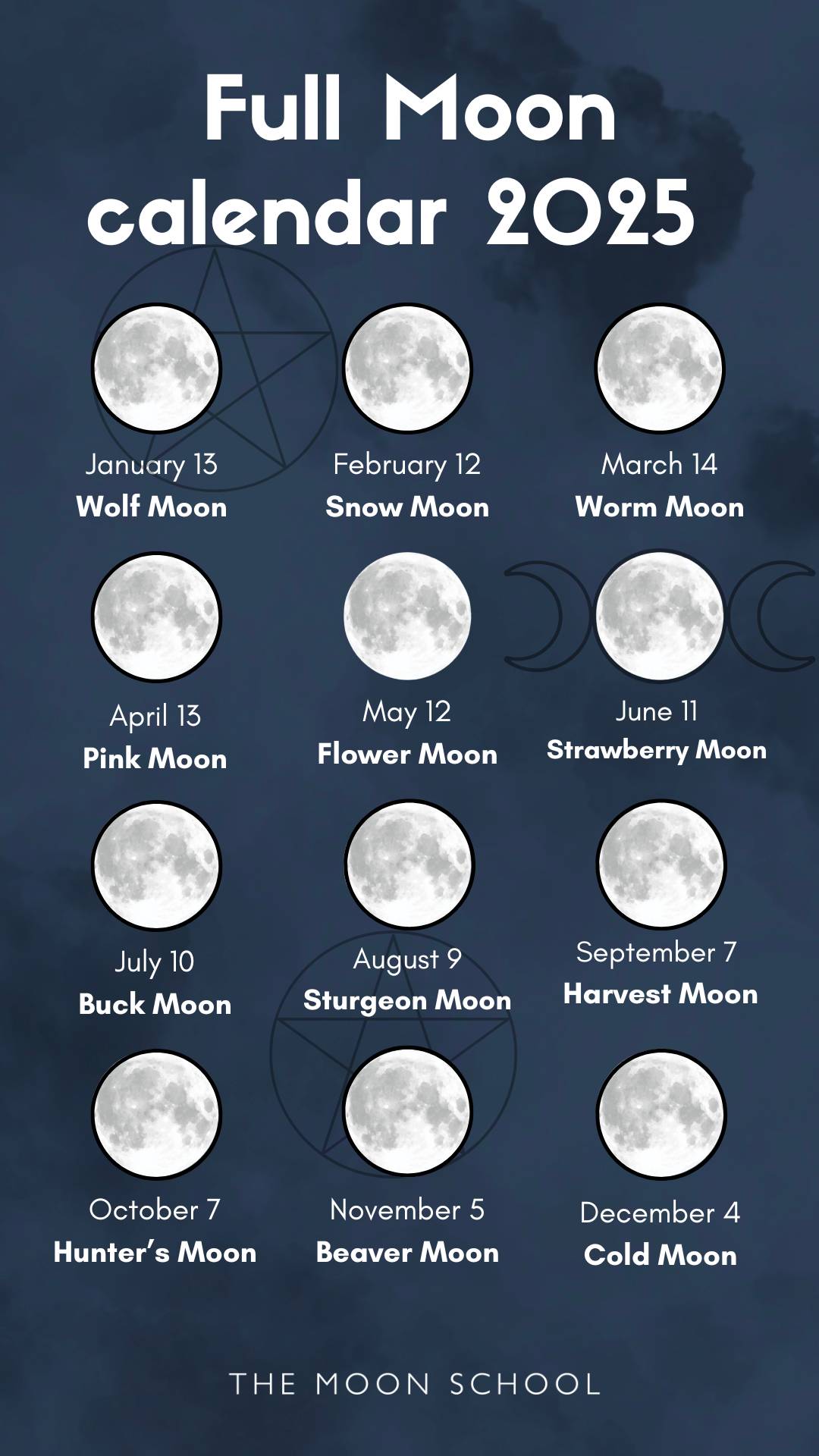 Dark blue grimoire page of all the full Moons in 2025 with witchy white text font