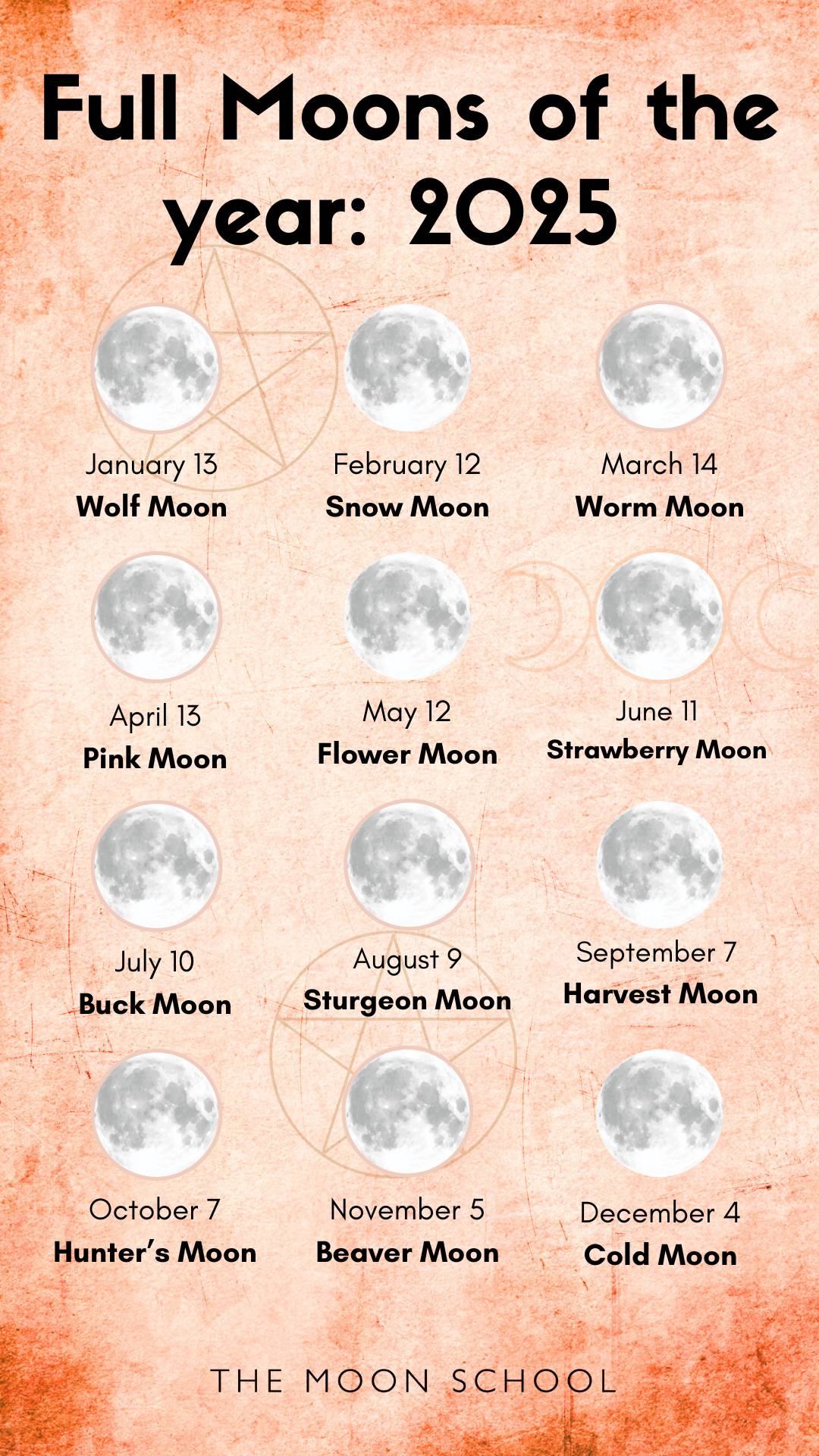 Old textured paper book of shadows page with all the full Moons of 2025 listed: January 13: Wolf Moon<br />
February 12: Snow Moon<br />
March 14: Worm Moon<br />
April 13: Pink Moon<br />
May 12: Flower Moon<br />
June 11: Strawberry Moon<br />
July 10: Buck Moon<br />
August 9: Sturgeon Moon<br />
September 7: Harvest Moon<br />
October 7: Hunter Moon<br />
November 5: Beaver Moon<br />
December 4: Cold Moon<br />
