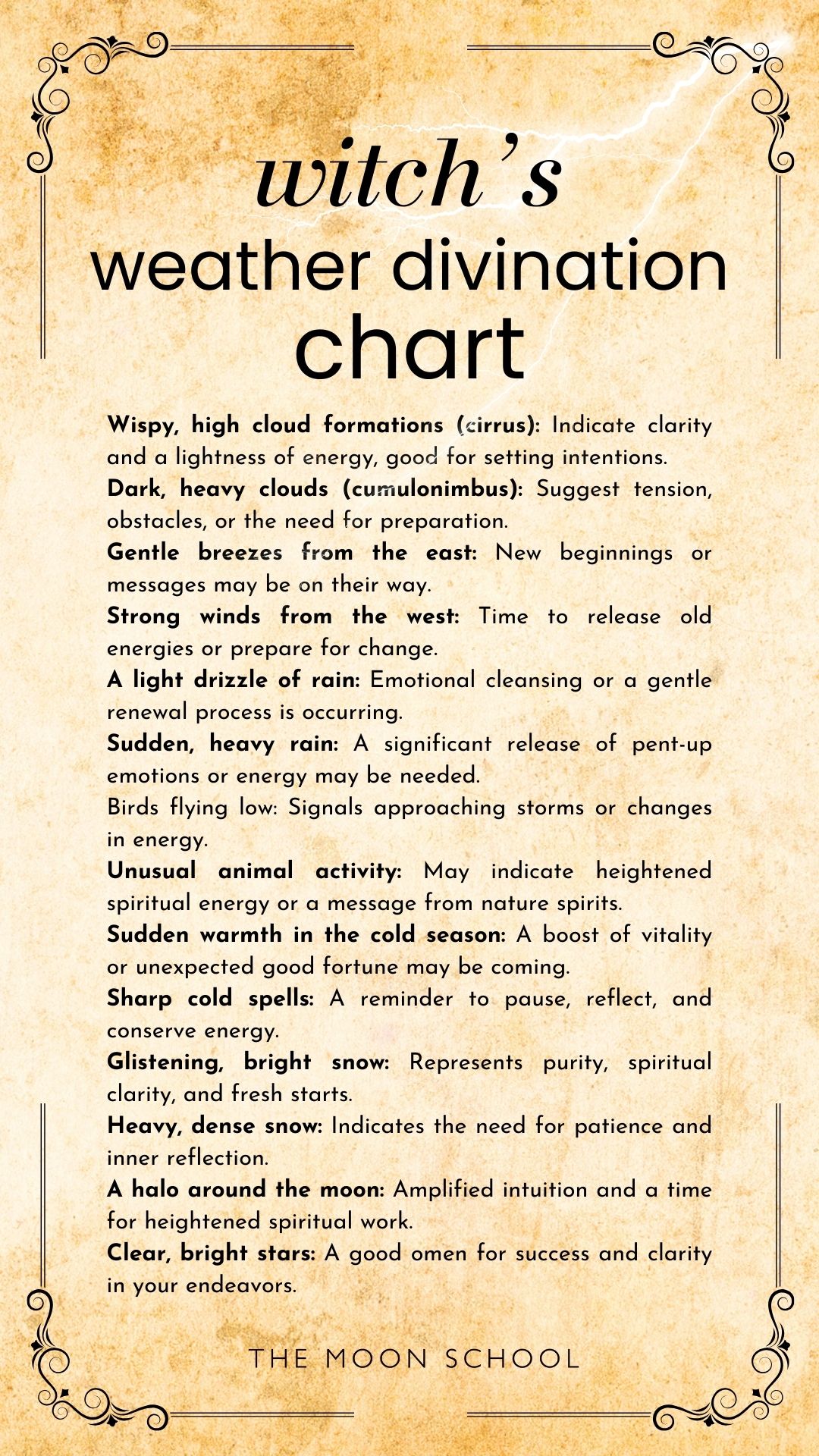 Old paper grimoire page showing a chart of weather divination meanings and interpretations
