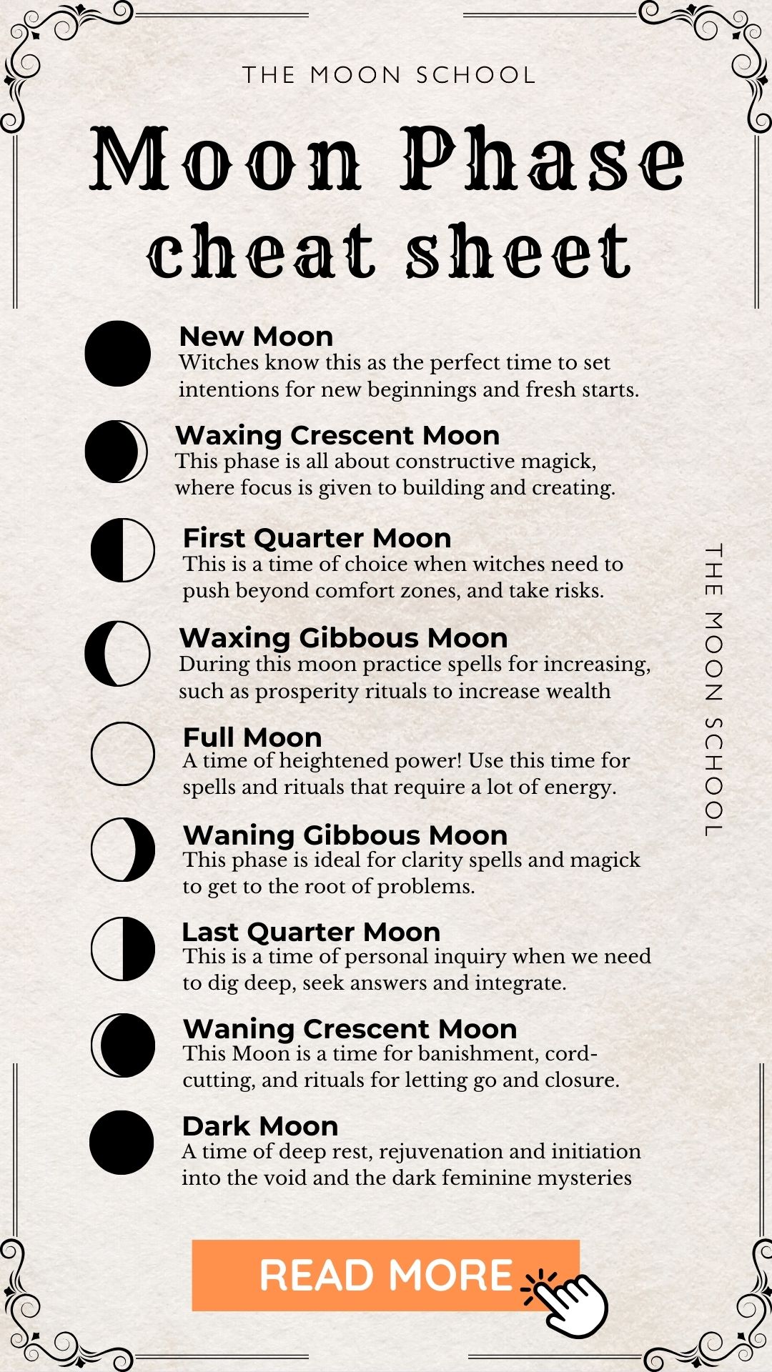 Beautiful witch spell book page  showing the moon phases for magick and manifestation