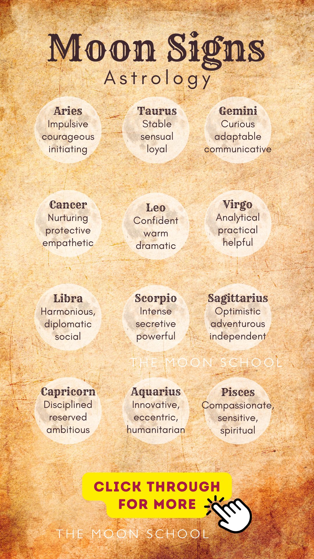 Infographic with astrology of the Moon in zodiac signs in the style of an old grimoire or book of shadows
