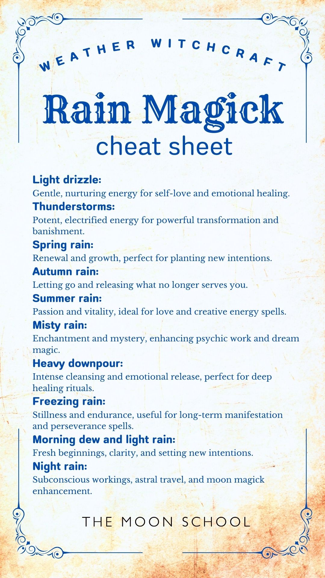 Grimoire page showing a witch's guide to rain magick meaning and symbolism